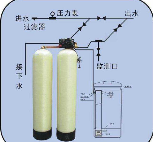 純水設備，超純水設備，軟化水設備，反滲透純水設備，污水處理設備，生活污水處理設備，工業(yè)污水處理設備，廢水處理設備，地理式污水處理設備，水處理設備廠家，純水處理設備價格，湖南污水處理設備廠家